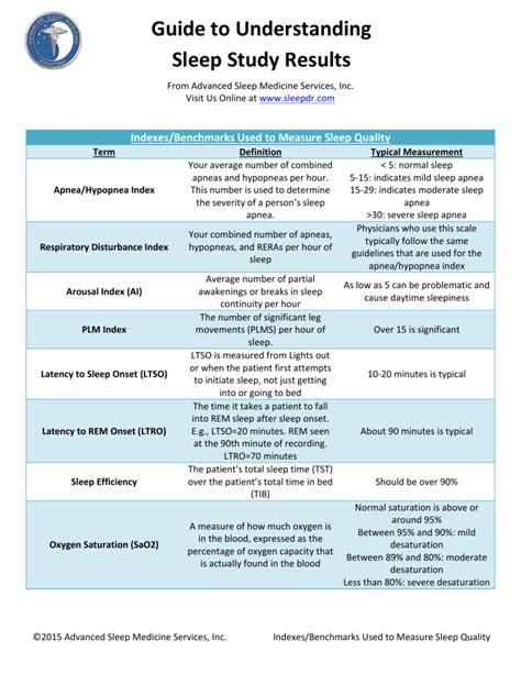 interpreting sleep study results|what to expect during a sleep study.